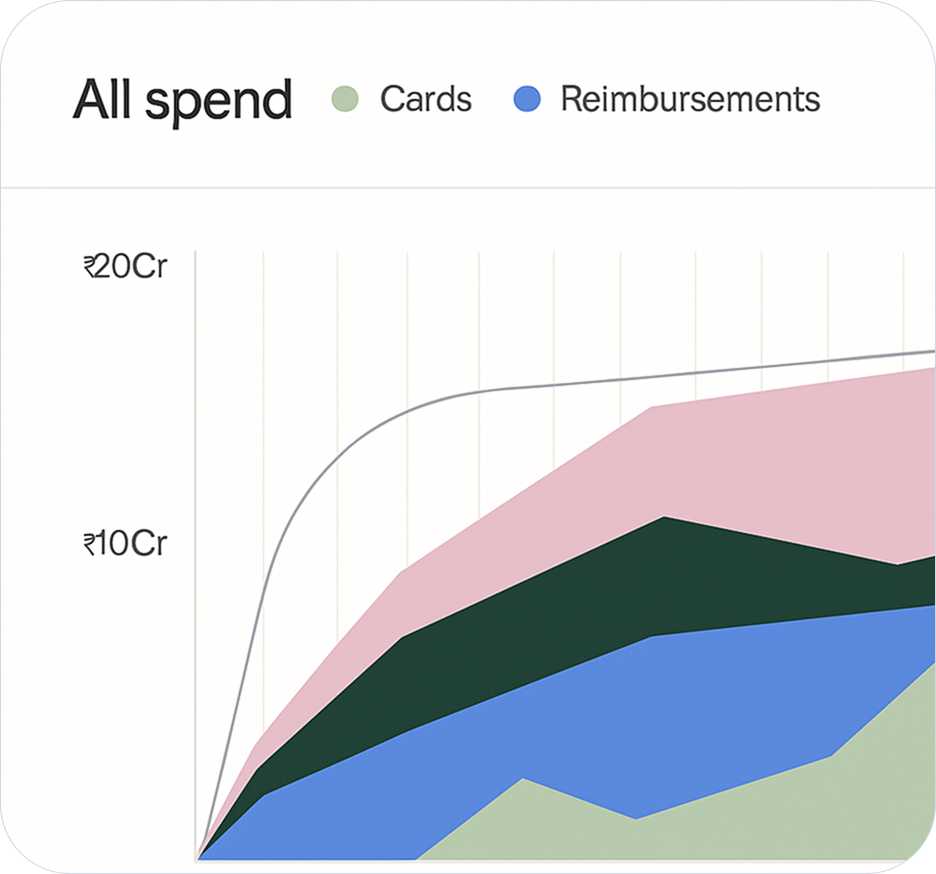 Maximize visibility with centralized data.
